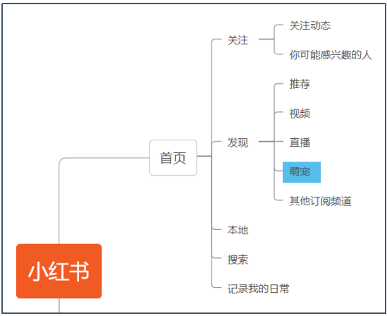 产品经理，产品经理网站